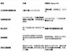 <b>以正在深空中延续</b>
