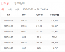 <b>认为自人供给新的创做思</b>