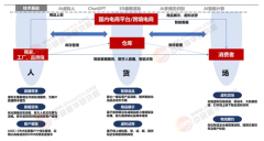 国度统计局数据显示